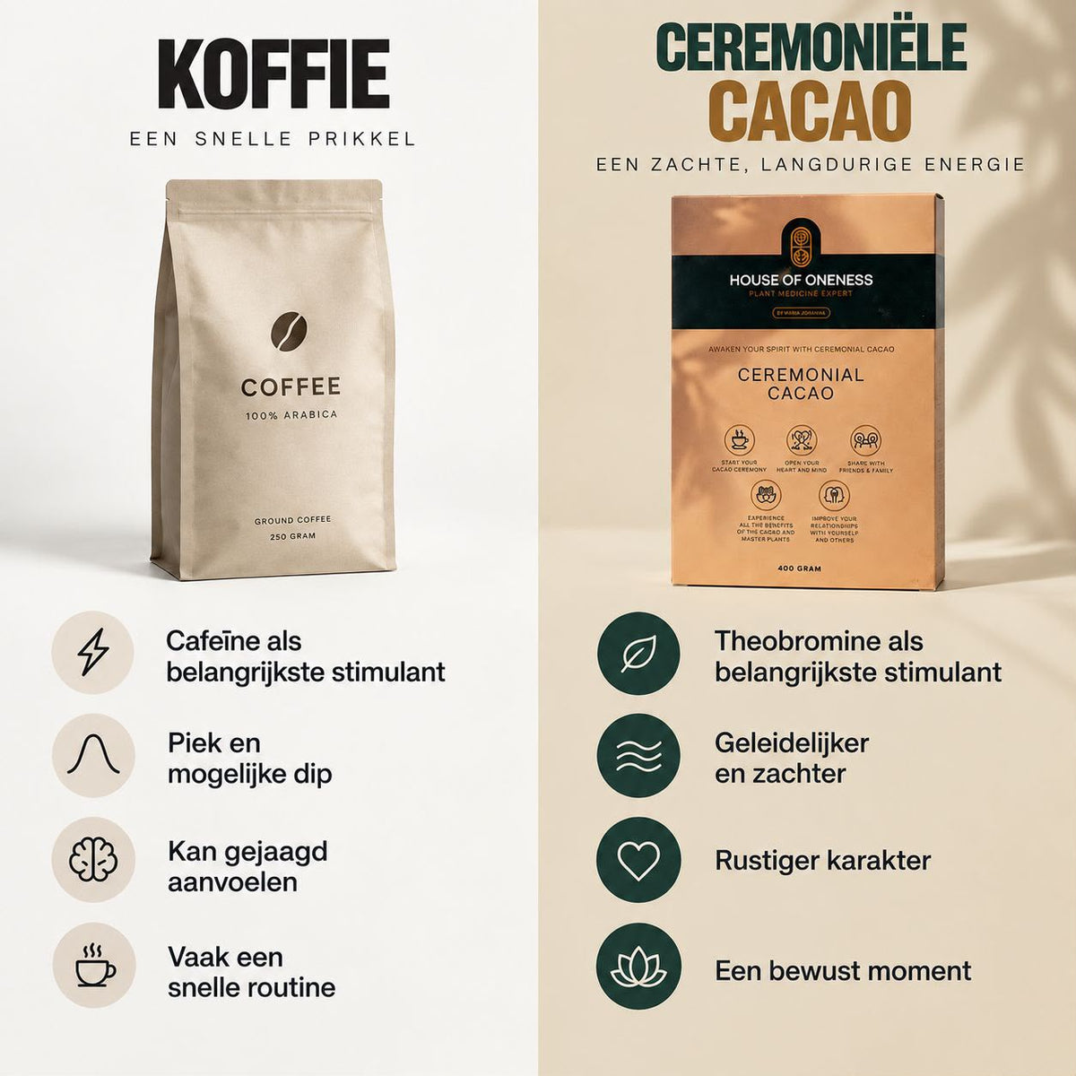 Ceremoniële Cacao – Creëer Jouw Eigen Cacaomoment