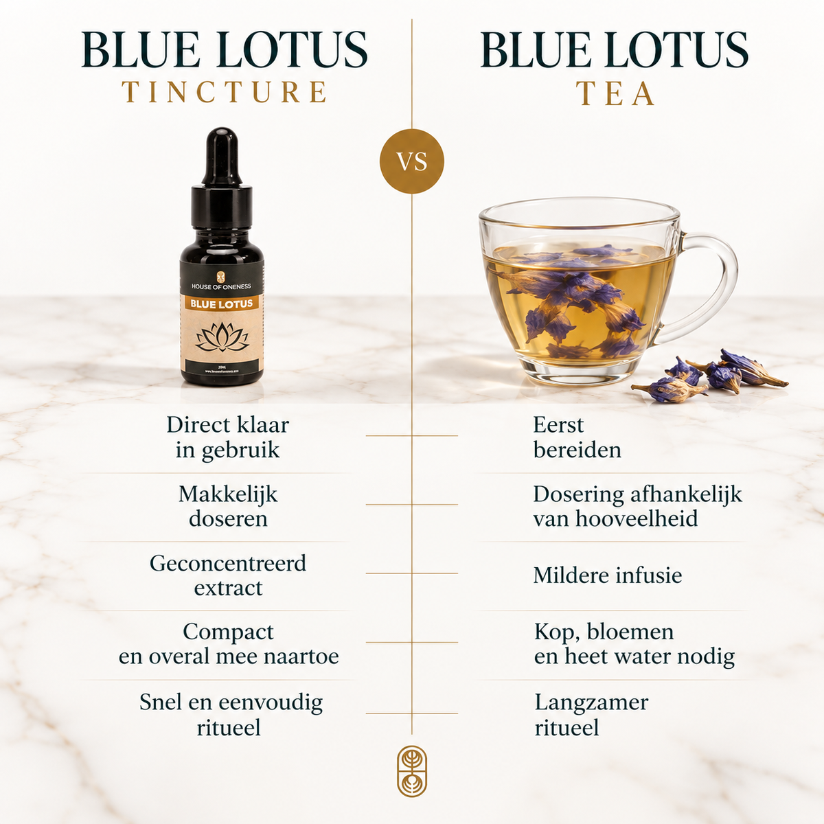 Blauwe Lotus. Vind de rust in jezelf